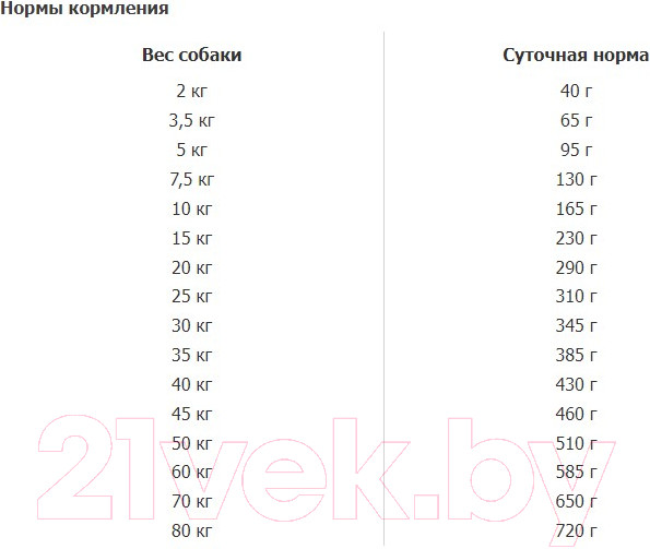 Изображение товара Сухой корм для собак Happy Dog NaturCroq Flocken Vollkost / 61139 (10кг)