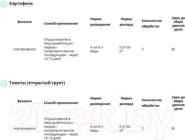 Изображение товара Средство защиты растений Avgust Раек (2мл)