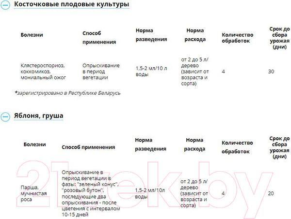 Изображение товара Средство защиты растений Avgust Раек (2мл)