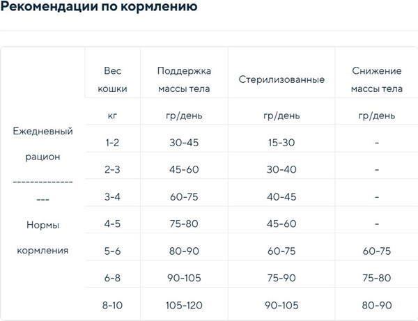 Изображение товара Сухой корм для кошек Acana Grasslands Cat & Kitten / 2175 (340г)