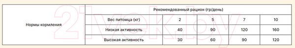 Изображение товара Сухой корм для собак Acana Adult Small Breed / 2088 (2кг)