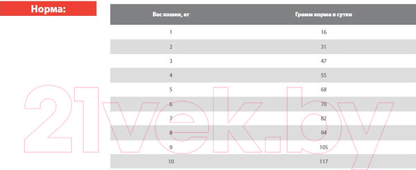 Изображение товара Сухой корм для кошек Blitz Pets Adult Cats Beef / 4414 (2кг)