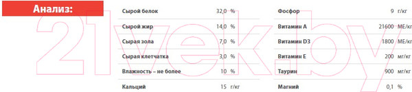 Изображение товара Сухой корм для кошек Blitz Pets Adult Cats Beef / 4414 (2кг)