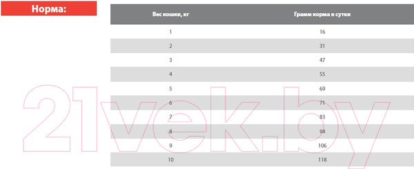Изображение товара Сухой корм для кошек Blitz Pets Sensitive Adult Cats Lamb / 4406 (400г)