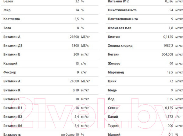 Изображение товара Сухой корм для кошек Blitz Pets Sensitive Adult Cats Lamb / 4406 (400г)