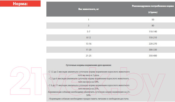 Изображение товара Сухой корм для собак Blitz Pets Classic Adult Mini&Toy / 4158 (7кг)