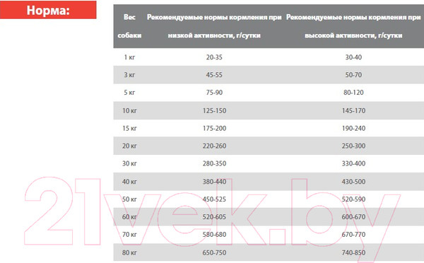 Изображение товара Сухой корм для собак Blitz Pets Adult Turkey & Barley / 4223 (1.8кг)