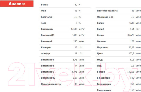 Изображение товара Сухой корм для собак Blitz Pets Puppy Lamb & Rice / 4225 (15кг)