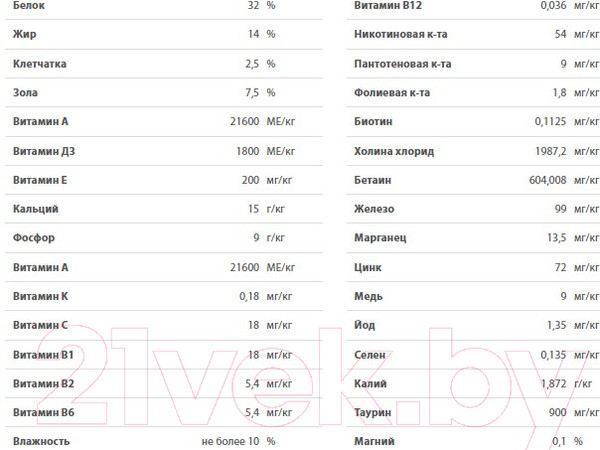 Изображение товара Сухой корм для кошек Blitz Pets Sensitive Adult Cats Turkey / 4403 (400г)