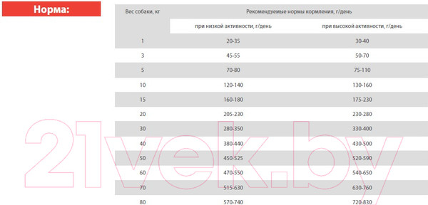 Изображение товара Сухой корм для собак Blitz Pets Sensitive Adult Beef & Rice / 4210 (15кг)