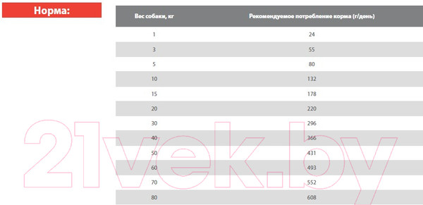 Изображение товара Сухой корм для собак Blitz Pets Classic Adult Dog Poultry / 4159 (15кг)