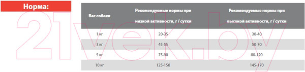 Изображение товара Сухой корм для собак Blitz Pets Adult Small Lamb & Rice / 4216 (1.8кг)