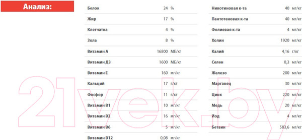 Изображение товара Сухой корм для собак Blitz Pets Adult Small Lamb & Rice / 4216 (1.8кг)