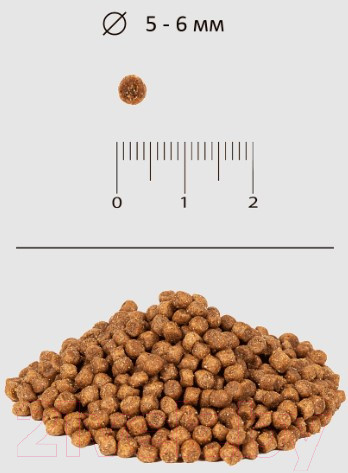 Изображение товара Сухой корм для кошек Blitz Pets Sensitive Kitten / 4400 (400г)