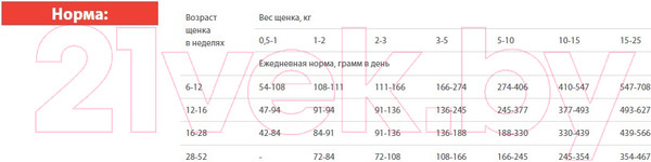 Изображение товара Сухой корм для собак Blitz Pets Classic Puppy Chicken&Rice / 4150 (2кг)