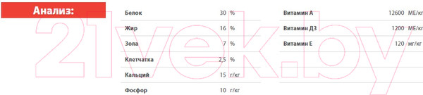 Изображение товара Сухой корм для собак Blitz Pets Classic Puppy Chicken&Rice / 4150 (2кг)