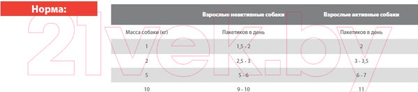 Изображение товара Влажный корм для собак Blitz Pets Holistic Beef / 4552 (85г)