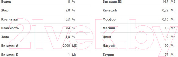 Изображение товара Влажный корм для кошек Blitz Pets Holistic Sterilised Утка с лососем Нежные кусочки в соусе / 4114 (85г)