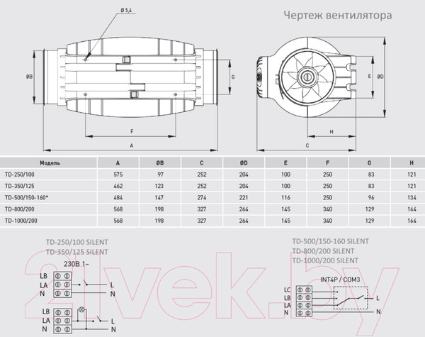 Изображение товара Вентилятор канальный Soler&Palau TD-1000/200 Silent 3V / 5211305300