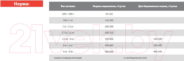 Изображение товара Влажный корм для кошек Blitz Pets Holistic Starter Индейка Нежное суфле / 4115 (0.2кг)