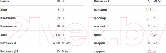 Изображение товара Влажный корм для кошек Blitz Pets Holistic. Телятина с почками Мясной паштет / 4109 (200г)