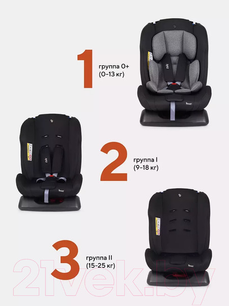 Изображение товара Автокресло Rant Basic Rally / ZY19 (серый)