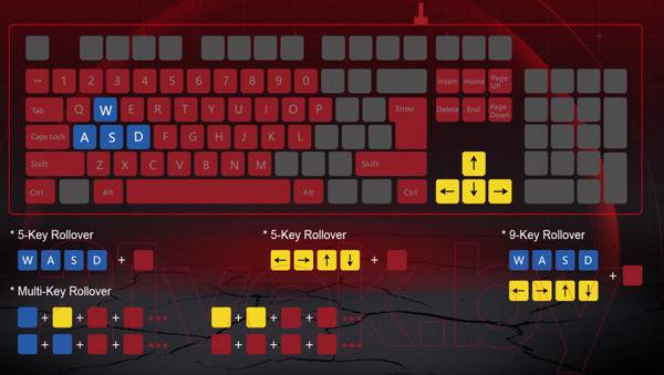 Изображение товара Клавиатура A4Tech Bloody B140N