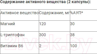 Изображение товара Комплексная пищевая добавка Prime Kraft Antistress Complex (60капсул)