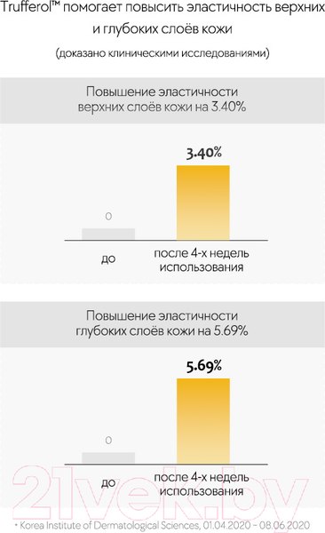 Изображение товара Сыворотка для лица d'Alba White Truffle First Spray Serum (100мл)