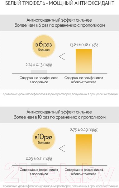 Изображение товара Сыворотка для лица d'Alba White Truffle First Spray Serum (100мл)