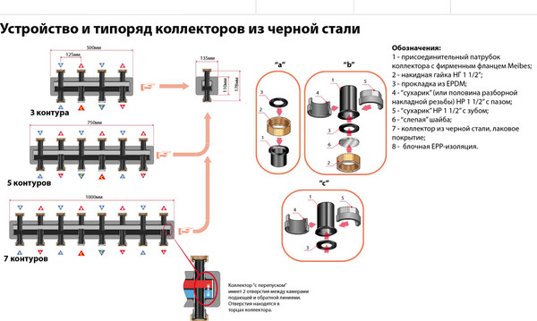 Изображение товара Коллектор отопления Meibes МЕ 66301.22