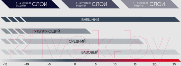 Изображение товара Полукомбинезон для охоты и рыбалки FHM Guard Competition 2007 (LS, серый)