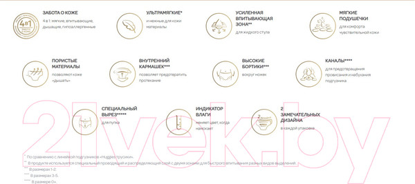 Изображение товара Подгузники детские Huggies Elite Soft Box 3 (144шт)