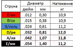 Изображение товара Струны для электрогитары Мозеръ Hit Drive Jazz / NH-J