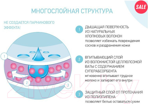 Изображение товара Прокладки для бюстгальтера ROXY-KIDS Ультратонкие лактационные Home&Travel / RBP-130F-60 (60шт)