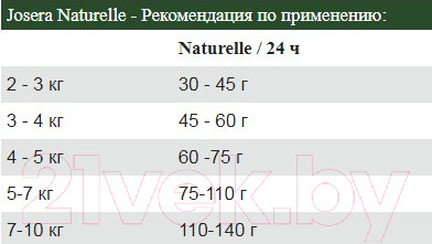 Изображение товара Сухой корм для кошек Josera Adult Sterilized Naturelle (10кг)