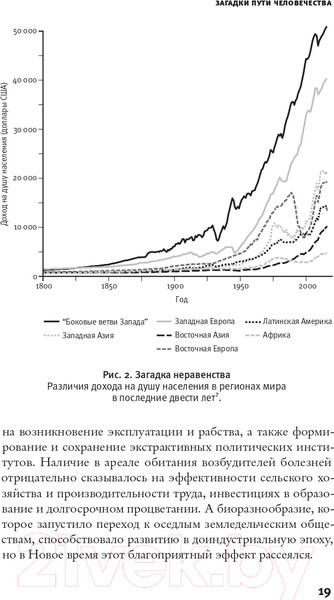 Изображение товара Книга АСТ Путь человечества (Галор О.)