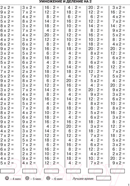 Изображение товара Учебное пособие АСТ 3000 примеров по математике. 2-3 кл. Табличное умножение/деление (Узорова О., Нефедова Е.)
