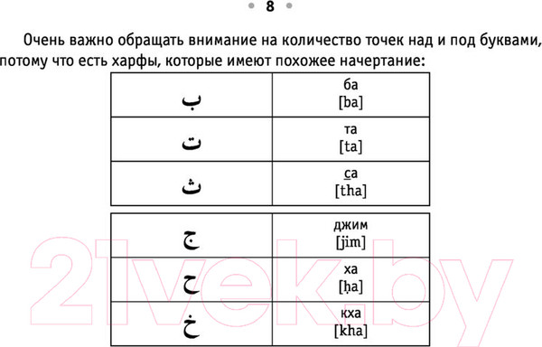 Изображение товара Учебное пособие АСТ Все правила арабского языка на ладони (Азар М.)