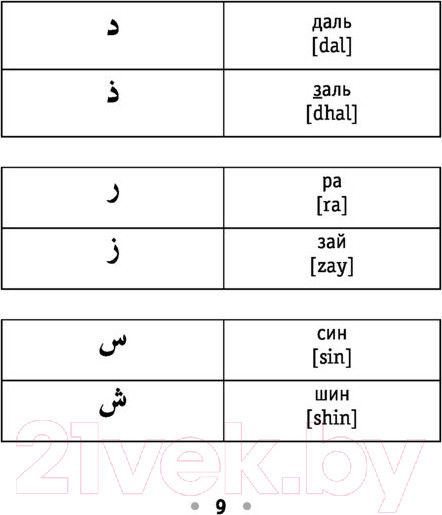 Изображение товара Учебное пособие АСТ Все правила арабского языка на ладони (Азар М.)