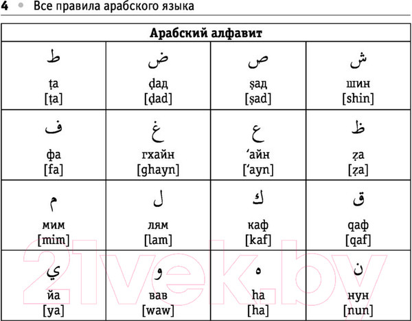 Изображение товара Учебное пособие АСТ Все правила арабского языка (Азар М.)