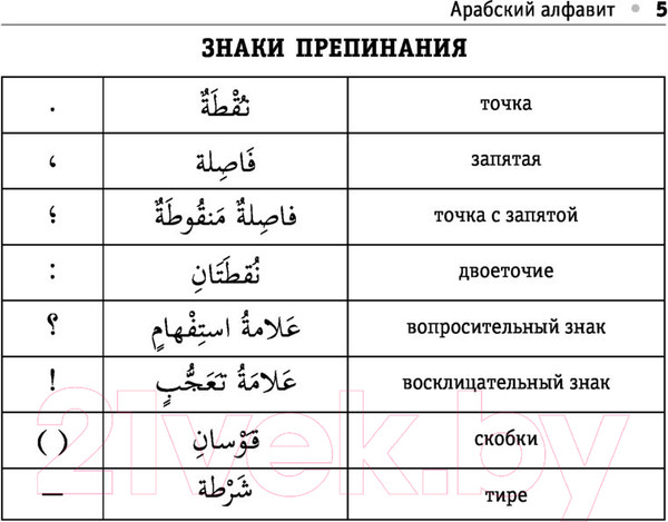 Изображение товара Учебное пособие АСТ Все правила арабского языка (Азар М.)