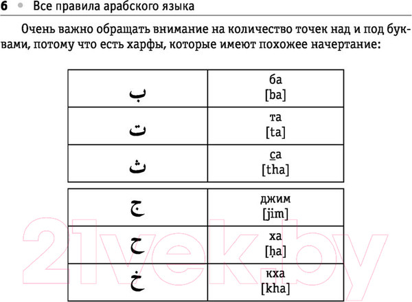 Изображение товара Учебное пособие АСТ Все правила арабского языка (Азар М.)