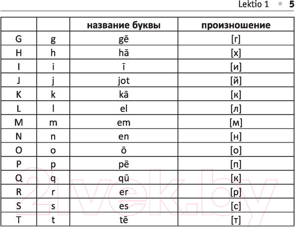 Изображение товара Учебное пособие АСТ Все правила латинского языка (Линус А.)