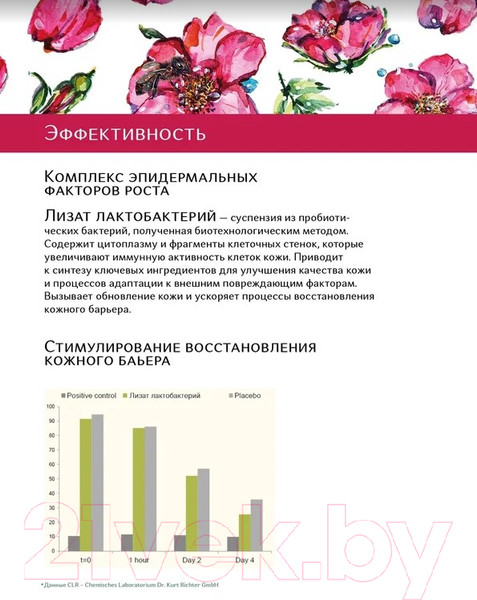 Изображение товара Набор масок для лица G.Love Face Night Biome Mask Honey Rose (8x6мл)