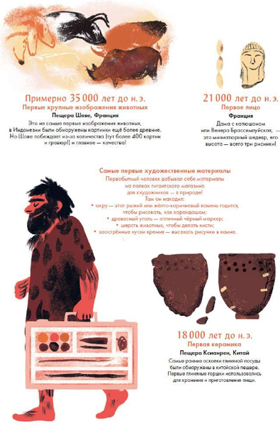 Изображение товара Энциклопедия АСТ Рекорды искусства (Бенсард Эва, Мола Шарлотт)