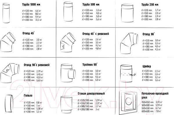 Изображение товара Поворот дымохода КПД 90/2мм 180 с ревизией (черный)