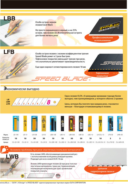 Изображение товара Лезвие сменное Olfa OL-LBB-10B (10шт)