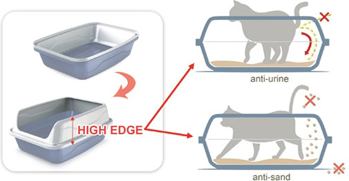 Изображение товара Туалет-лоток Georplast Sonic Big с высоким бортиком / 10528