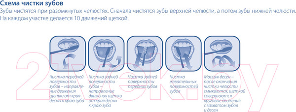 Изображение товара Зубная паста R.O.C.S. Pro Polishing Полировочная (35г)